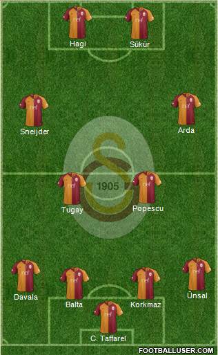 Galatasaray SK Formation 2019