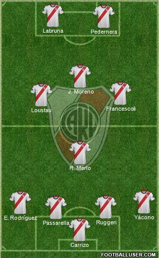 River Plate Formation 2019