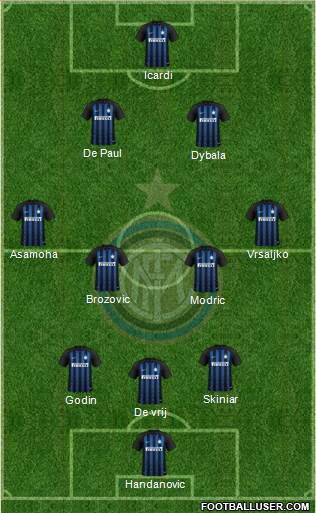 F.C. Internazionale Formation 2019