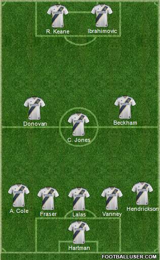 Los Angeles Galaxy Formation 2019