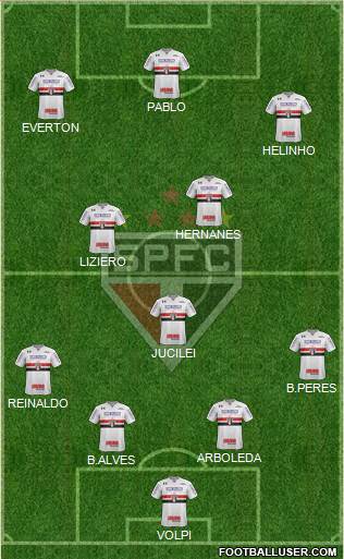 São Paulo FC 4-3-3 football formation