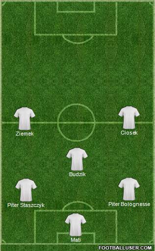 Championship Manager Team Formation 2019