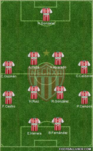 Club Deportivo Necaxa Formation 2019
