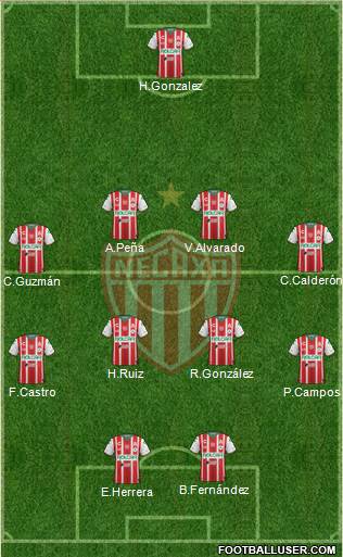 Club Deportivo Necaxa 4-4-2 football formation