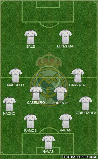 Real Madrid C.F. Formation 2019