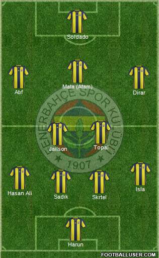 Fenerbahçe SK Formation 2019