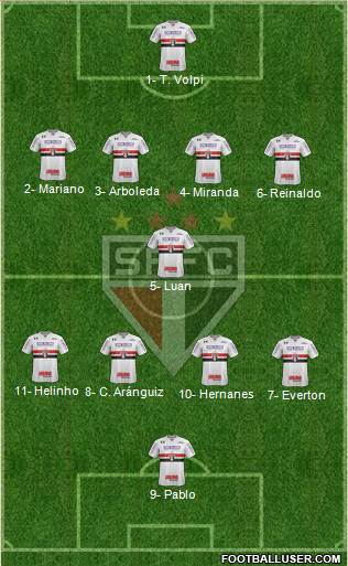 São Paulo FC Formation 2019