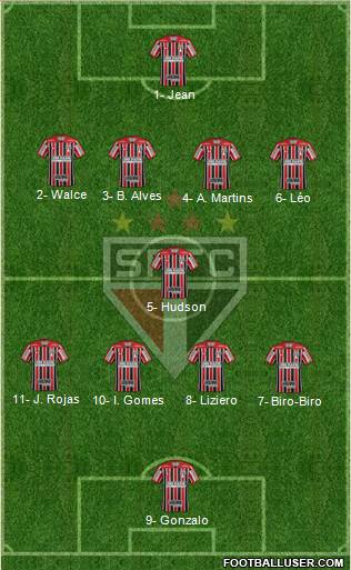 São Paulo FC Formation 2019