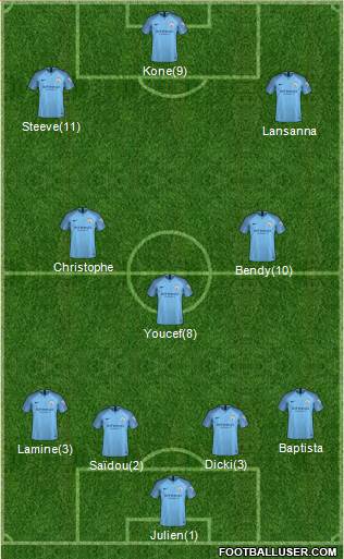 Manchester City Formation 2019