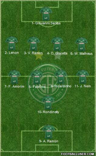 Guarani FC Formation 2019