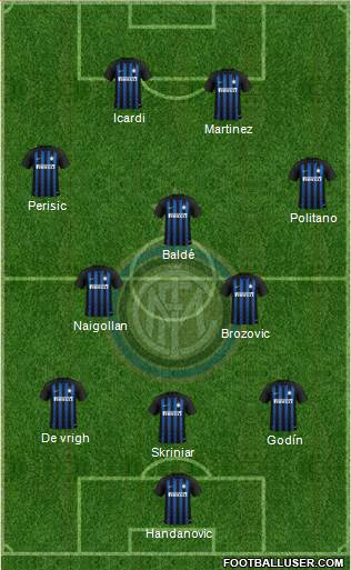 F.C. Internazionale Formation 2019