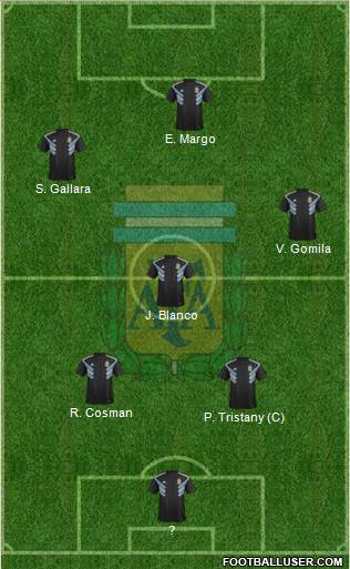 Argentina Formation 2019
