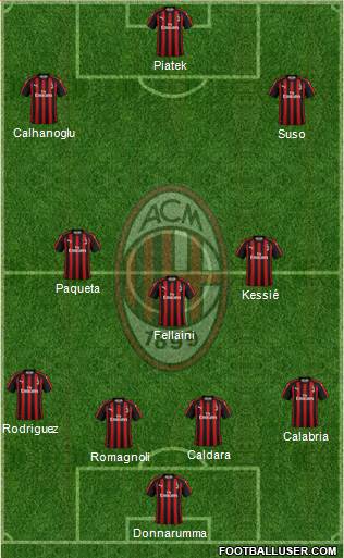A.C. Milan Formation 2019