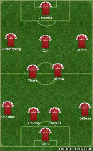 Arsenal Formation 2019