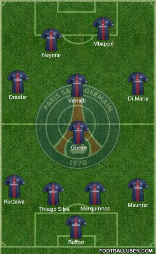 Paris Saint-Germain Formation 2019