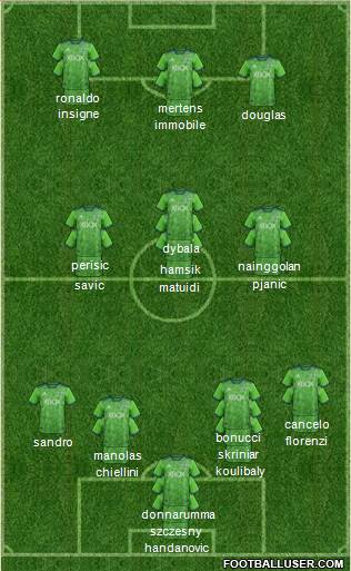 Seattle Sounders FC Formation 2019