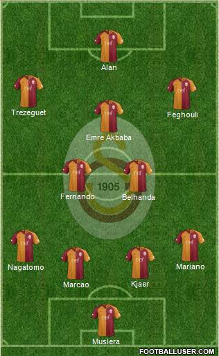 Galatasaray SK Formation 2019