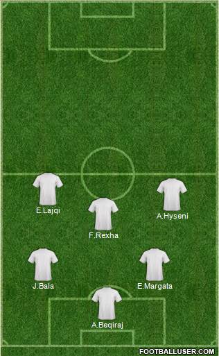 Dream Team Formation 2019