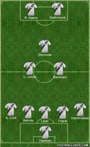 Los Angeles Galaxy Formation 2019