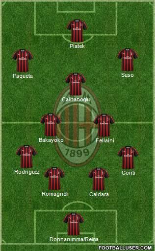 A.C. Milan Formation 2019