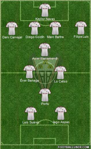 Albacete B., S.A.D. Formation 2019
