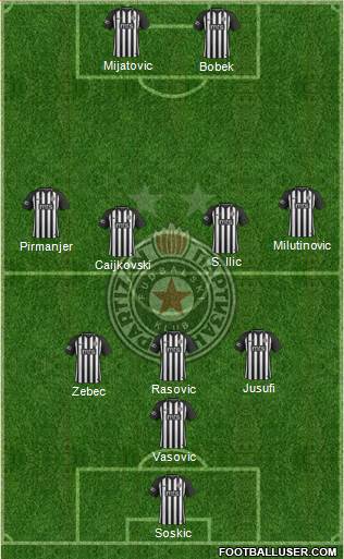 FK Partizan Beograd Formation 2019