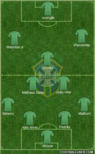 Brazil Formation 2019