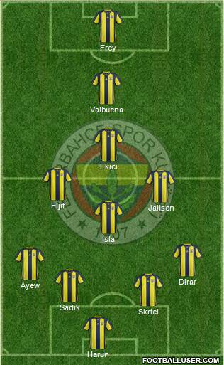 Fenerbahçe SK Formation 2019