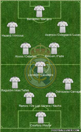 Real Madrid C.F. Formation 2019