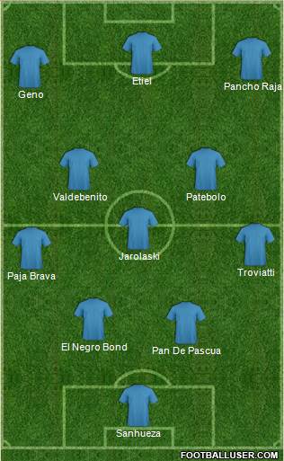 Dream Team Formation 2019