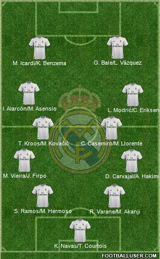 Real Madrid C.F. Formation 2019