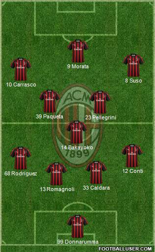 A.C. Milan Formation 2019