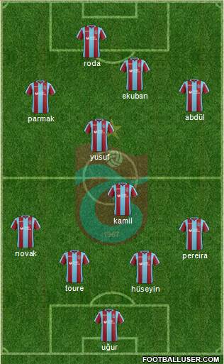 Trabzonspor Formation 2019