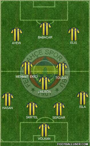 Fenerbahçe SK Formation 2019