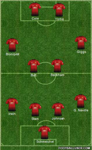 Manchester United Formation 2019