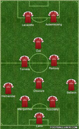 Arsenal Formation 2019