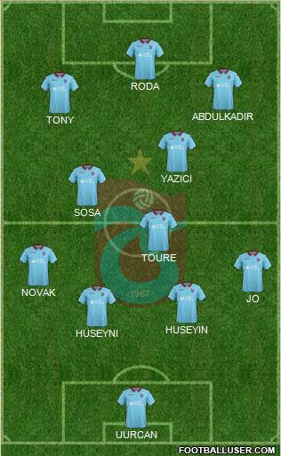 Trabzonspor Formation 2019