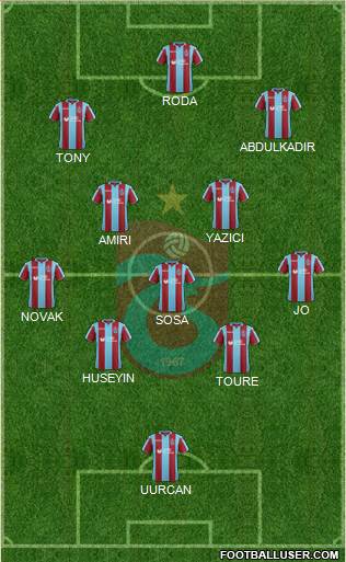 Trabzonspor Formation 2019
