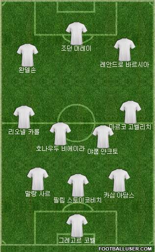 Dream Team Formation 2019