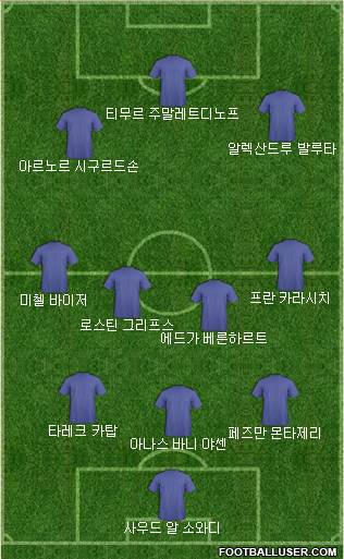 Dream Team Formation 2019