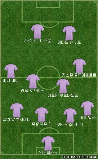 Dream Team Formation 2019