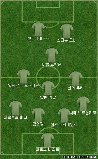 Dream Team Formation 2019