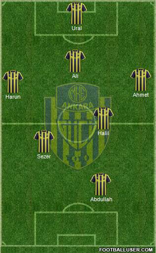 MKE Ankaragücü Formation 2019