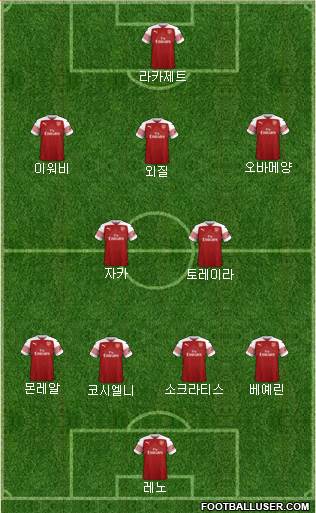 Arsenal Formation 2019