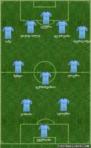 Manchester City Formation 2019