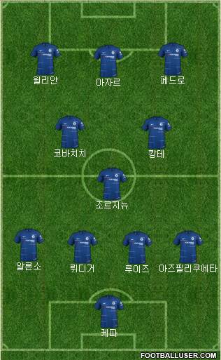 Chelsea Formation 2019