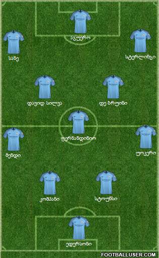 Manchester City Formation 2019
