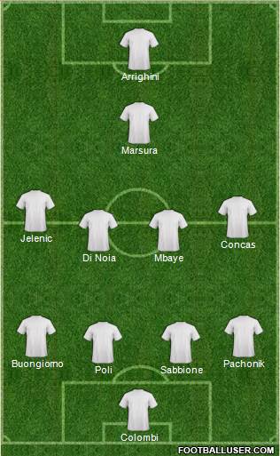 Fifa Team Formation 2019