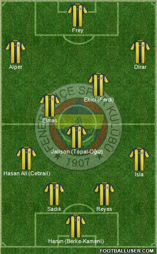 Fenerbahçe SK Formation 2019