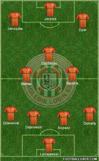 Zaglebie Lubin Formation 2019